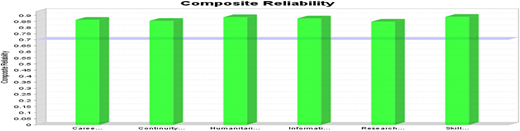 Figure 3 Refer to the image caption for details.