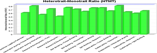 Figure 5 Refer to the image caption for details.