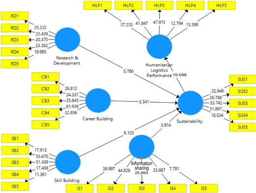 Figure 6 Refer to the image caption for details.