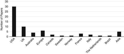 Figure 2 Refer to the image caption for details.