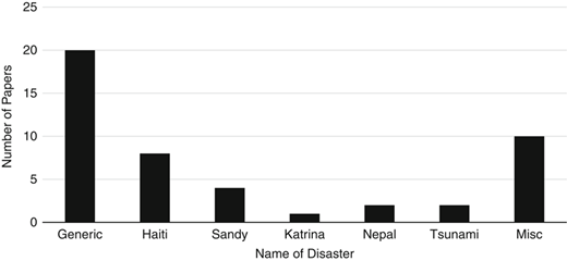 Figure 3 Refer to the image caption for details.