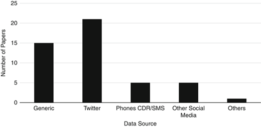 Figure 4 Refer to the image caption for details.