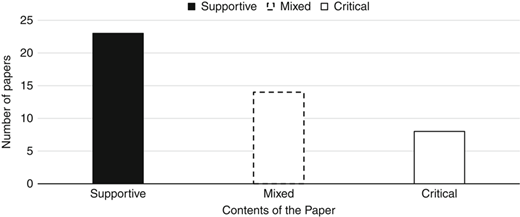 Figure 6 Refer to the image caption for details.