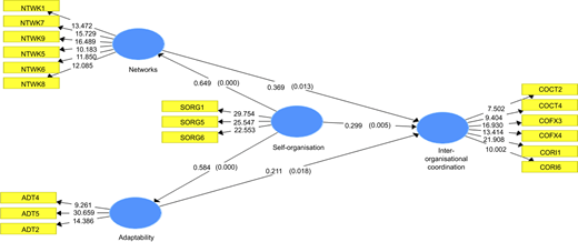Figure 2 Refer to the image caption for details.