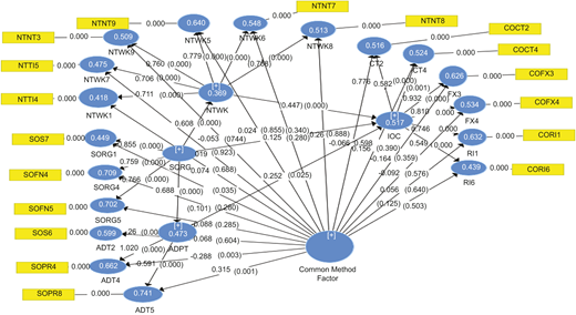 Figure 3 Refer to the image caption for details.