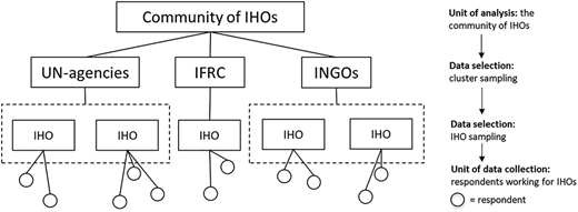 Figure 1 Refer to the image caption for details.