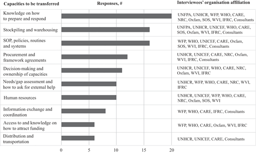 Figure 2 Refer to the image caption for details.