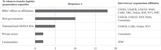 Figure 3 Refer to the image caption for details.