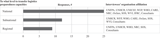 Figure 4 Refer to the image caption for details.