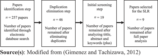 Figure 1 Refer to the image caption for details.