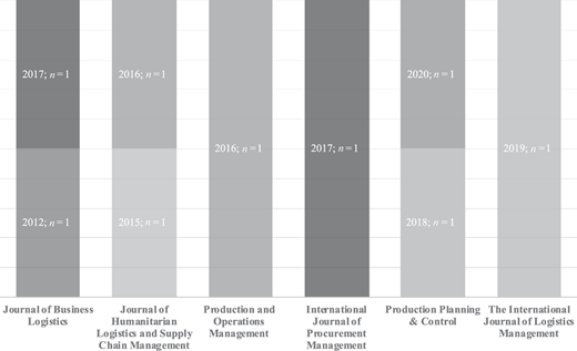 Figure 2 Refer to the image caption for details.