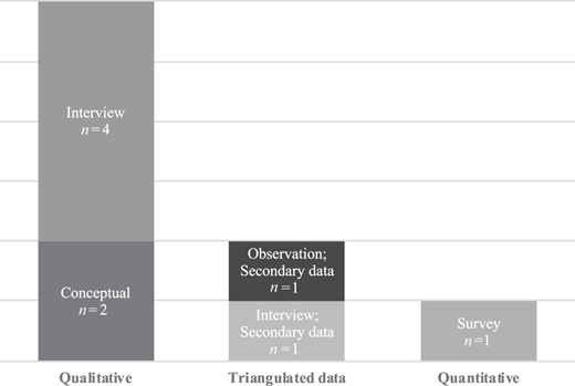 Figure 3 Refer to the image caption for details.