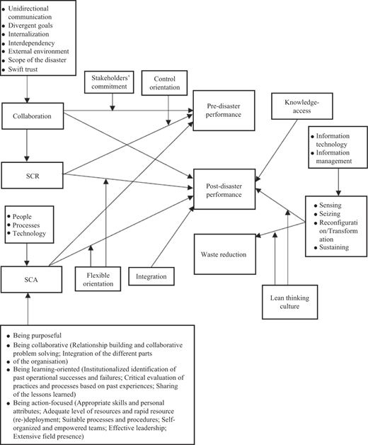 Figure 4 Refer to the image caption for details.