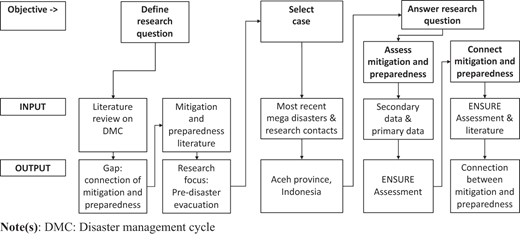 Figure 1 Refer to the image caption for details.