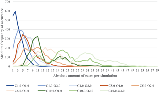 Figure 2 Refer to the image caption for details.