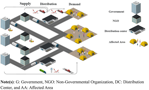 Figure 1 Refer to the image caption for details.