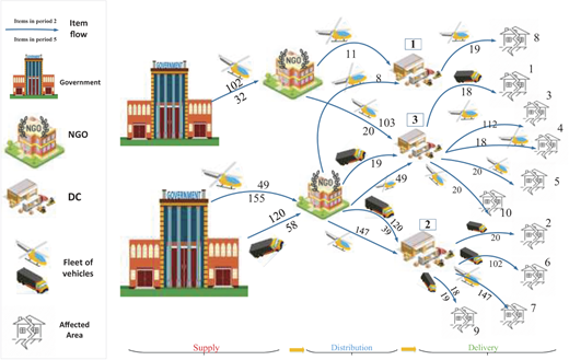 Figure 2 Refer to the image caption for details.