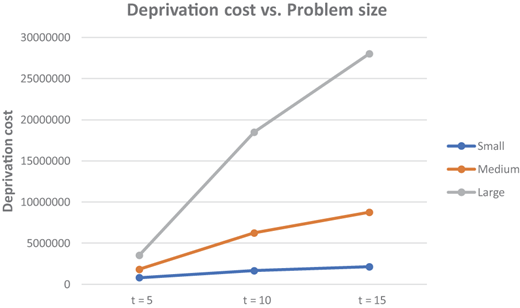 Figure 3 Refer to the image caption for details.