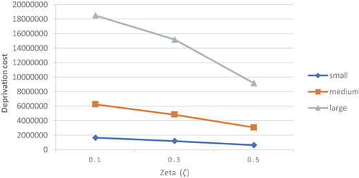 Figure 4 Refer to the image caption for details.