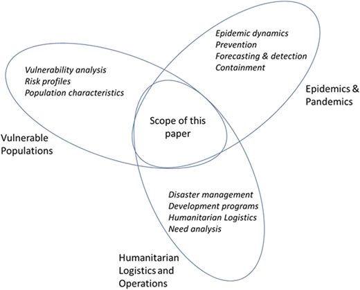 Figure 1 Refer to the image caption for details.