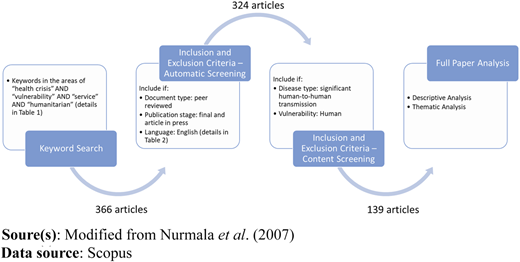 Figure 3 Refer to the image caption for details.