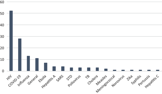 Figure 4 Refer to the image caption for details.