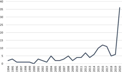 Figure 5 Refer to the image caption for details.
