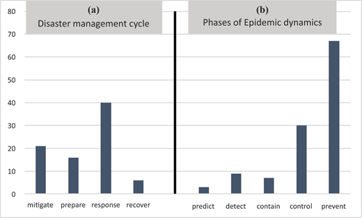 Figure 7 Refer to the image caption for details.