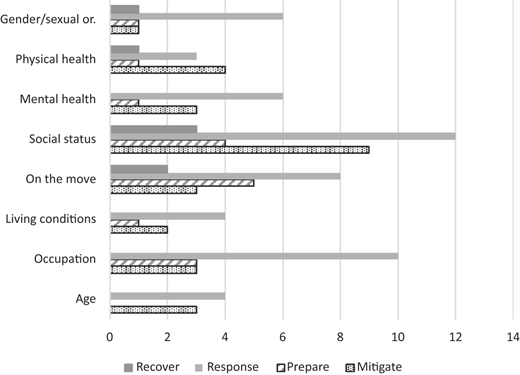 Figure 9 Refer to the image caption for details.
