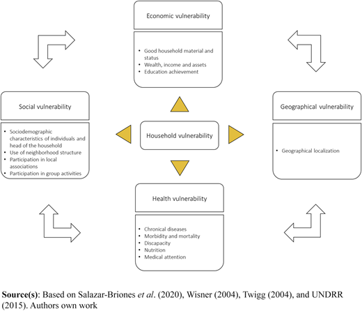 Figure 1 Refer to the image caption for details.