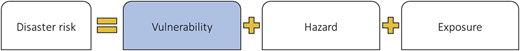 Figure 2 Refer to the image caption for details.