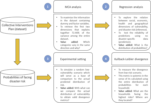 Figure 4 Refer to the image caption for details.