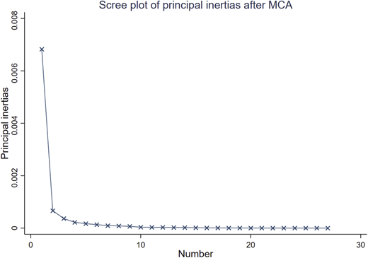 Figure 5 Refer to the image caption for details.