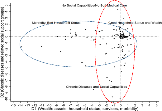 Figure 6 Refer to the image caption for details.