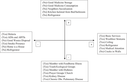 Figure 7 Refer to the image caption for details.