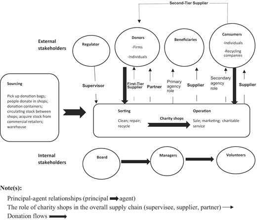 Figure 1 Refer to the image caption for details.