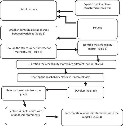 Figure 2 Refer to the image caption for details.