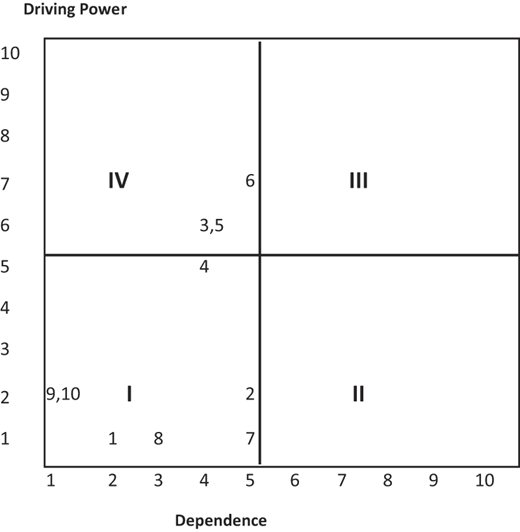 Figure 3 Refer to the image caption for details.