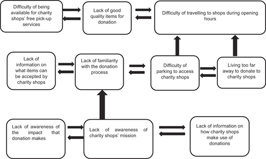 Figure 4 Refer to the image caption for details.