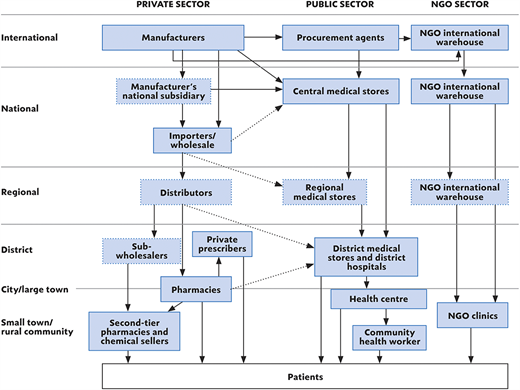Figure 1 Refer to the image caption for details.