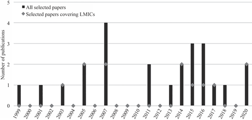 Figure 3 Refer to the image caption for details.