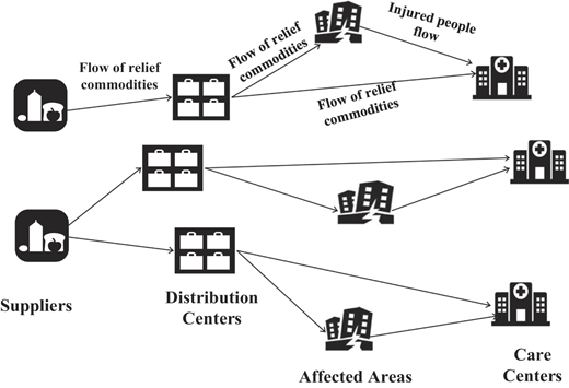 A schematic view of the proposed model Refer to the image caption for details.
