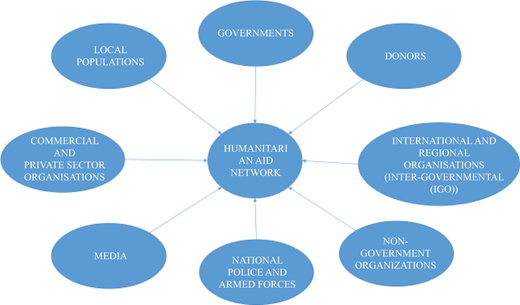 Figure 1 Refer to the image caption for details.