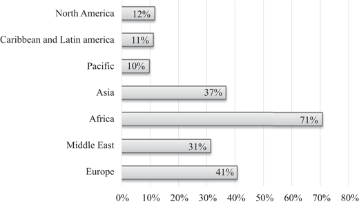 Figure 3 Refer to the image caption for details.