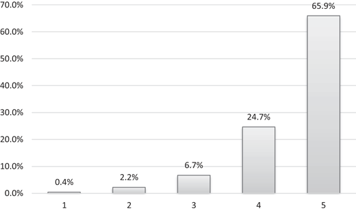 Figure 4 Refer to the image caption for details.
