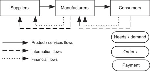 Figure 1 Refer to the image caption for details.