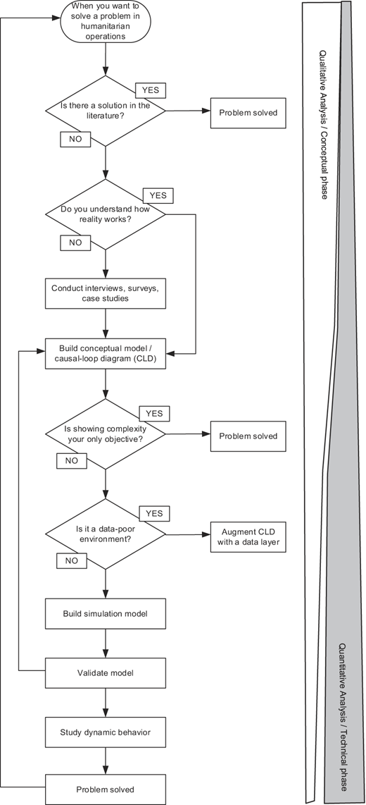 Figure 3 Refer to the image caption for details.