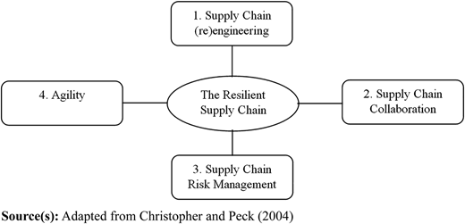 Figure 1 Refer to the image caption for details.