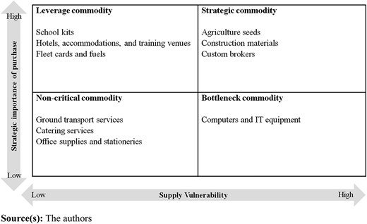 Figure 3 Refer to the image caption for details.