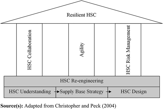 Figure 4 Refer to the image caption for details.